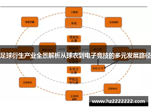 足球衍生产业全景解析从球衣到电子竞技的多元发展路径
